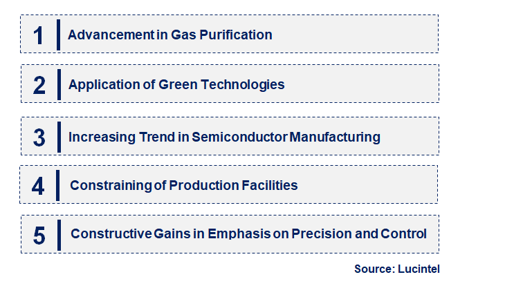 Emerging Trends in the High Purity Etching Gas Market